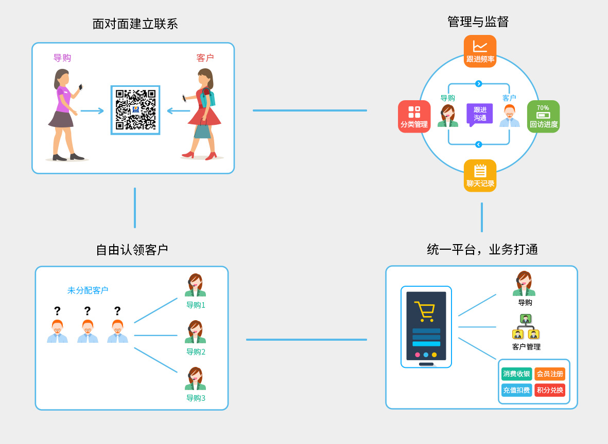 服装管理系统导购crm功能