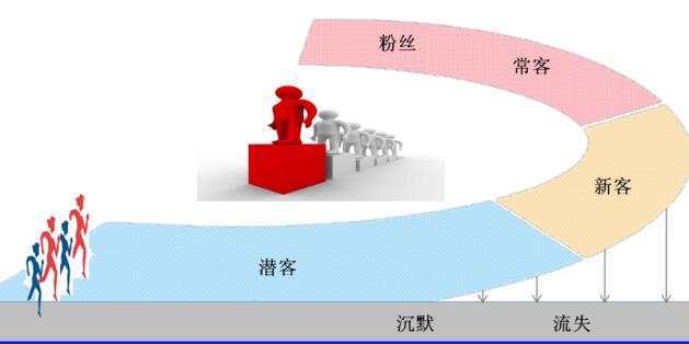 服装销售管理软件会员营销适用于哪些店铺