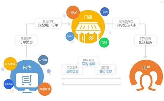 分享：服装店库存保管商品四个注意事项