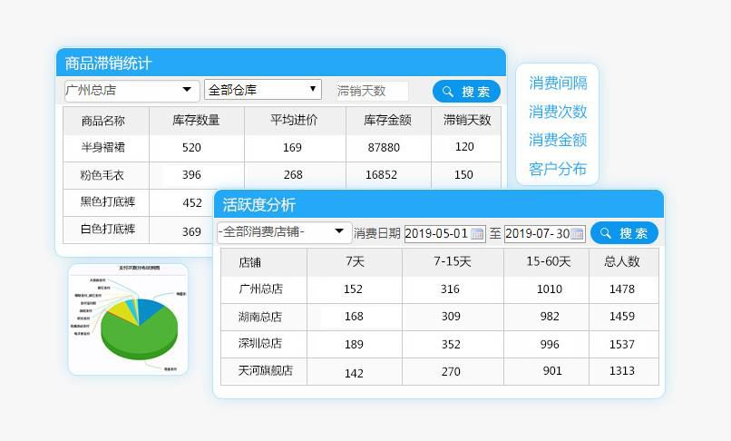 服装销售统计app为服装零售提供报表分析方案