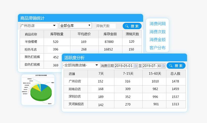 销售报表数据很重要吗?服装门店管理系统全面分享