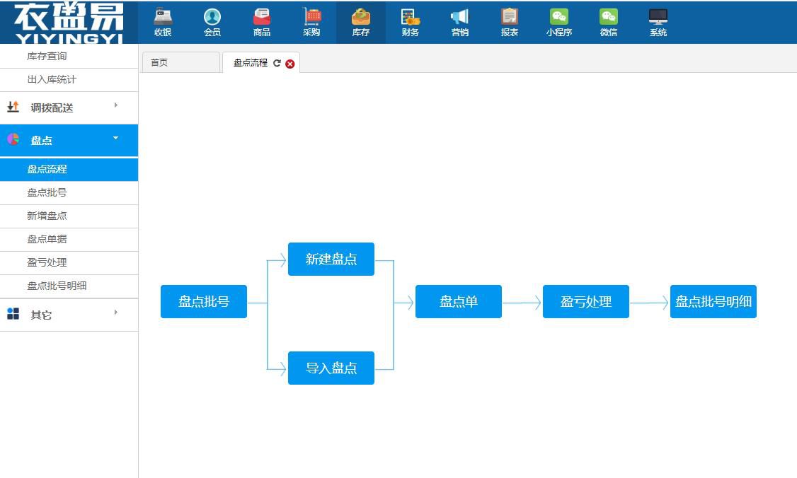 服装店库存盘点怎么做?服装进销存系统有高招!