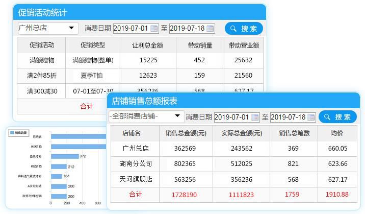 服装店管理系统掌握客流，提高客流转化率