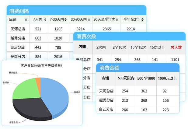 服装销售管理软件功能哪个需要重点关注?服装店必看!